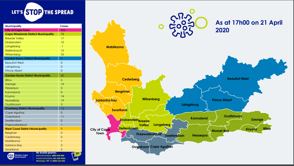 Western Cape Municipalities
